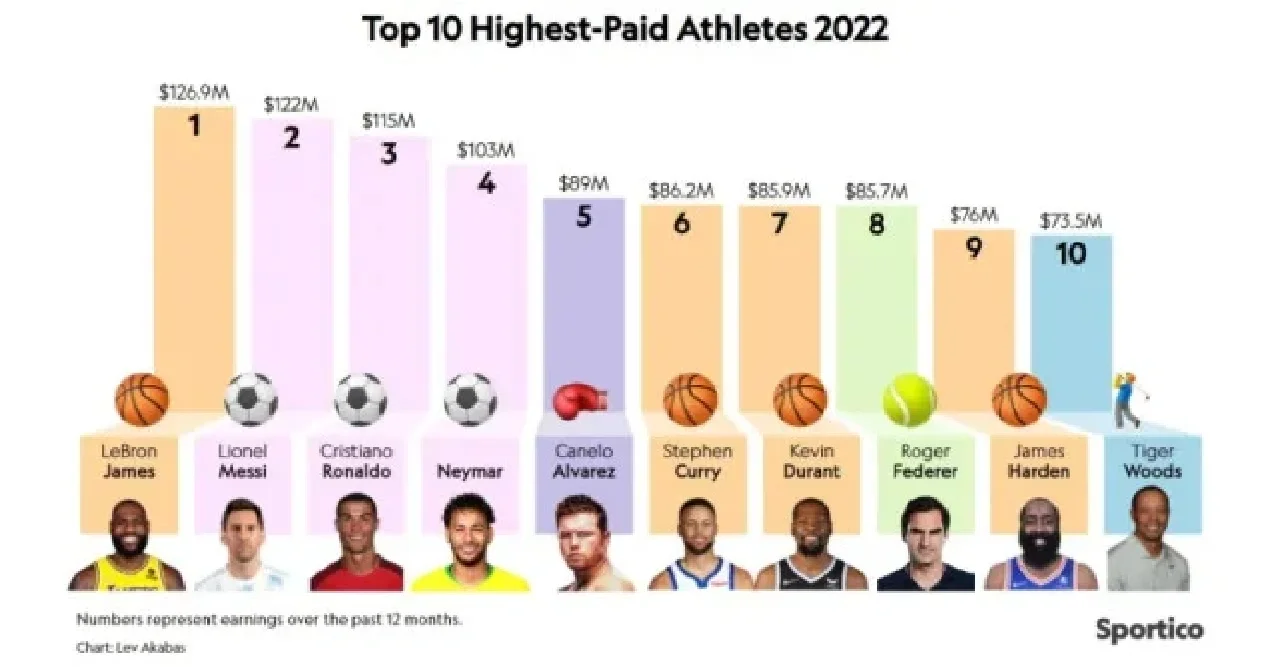  费德勒巅峰对决，内马尔与50激战西班牙队分钟，败北胜负难料！